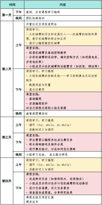 精英知了国际教育 | 精英知了素质创新课程项目中心:研学夏令营招生开启!五大热门方向任你选择