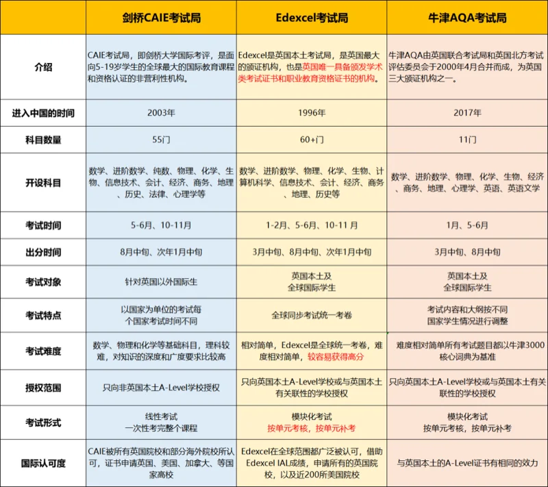 天辰国际教育丨凭什么敢承诺毕业生100%入读世界TOP50顶尖名校?