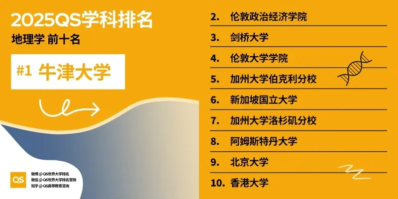 深圳湾国际艺术教育SWAS  |  重磅！2025QS世界大学学科排名发布！附各学科排名TOP10！（上）
