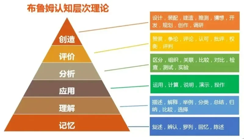 丽林维育学校(VPA) |  哈佛爸哥大妈选了VPA一年后感慨：这就是我的理想学校！