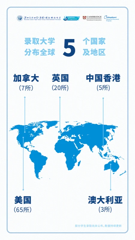 深圳高级中学国际课程体系丨深高(集团)2023届海外大学录取结果揭晓!