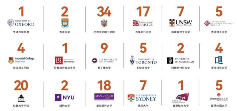 精英知了国际教育 | 精英知了2025届OSSD全球录取阶段性战报:数据为证,实力领跑