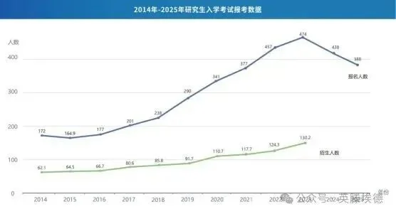 朗世国际教育|喜报|考研出分倒计时！错过国内机会？2025考研后留学逆袭攻略码起来！