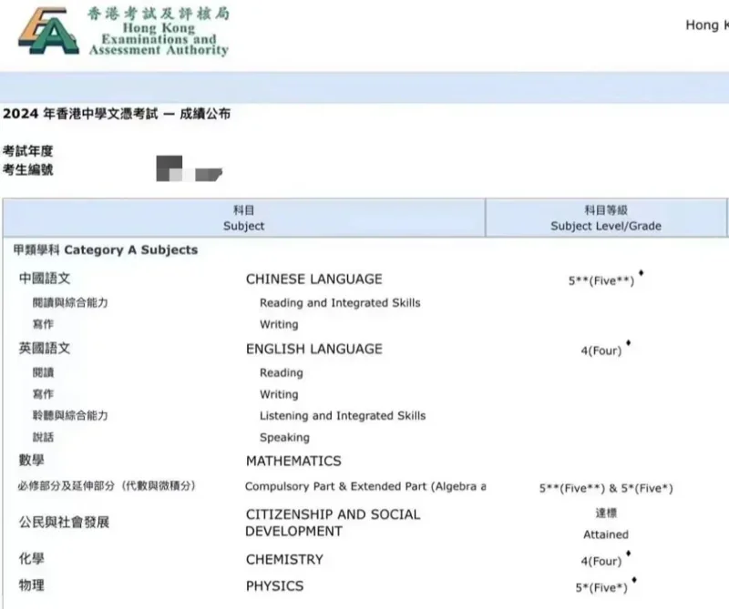 迈思通国际教育 | DSE全日制开班!名师班底助你全力冲星!(上)