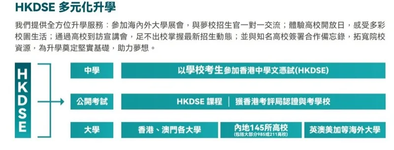 香港遵理国际教育 HKDSE | 预约开启!10月25日东莞暨大港澳子弟学校开放日,期待您的到来!