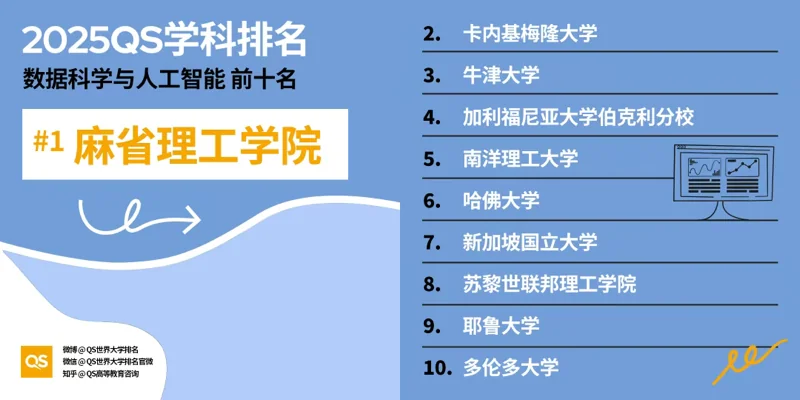 深圳湾国际艺术教育SWAS  |  重磅！2025QS世界大学学科排名发布！附各学科排名TOP10！（上）