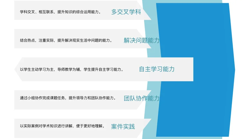 国际学校背景提升是什么？集思学院是什么？