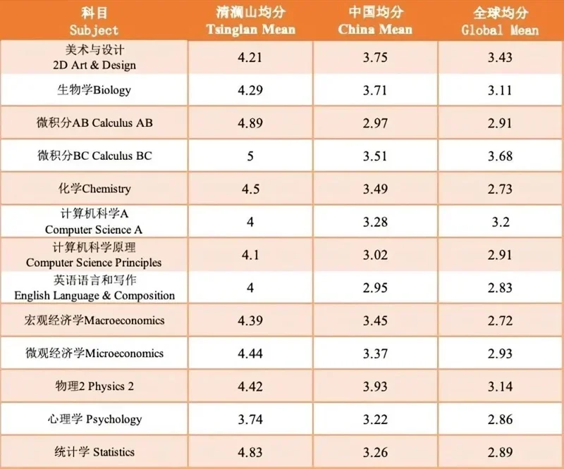 鹰尚私塾 | 大湾区择校指南 | 爬藤除了贝赛思，还有哪些学校值得考虑？
