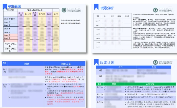 深圳市新福景双语学校 | 中六模考全面复盘,精准规划助力备战2026DSE
