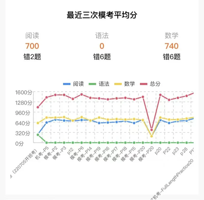 BMC国际教育 | 12个细节,揭秘BMC「AI智能学习系统」为何广受好评!