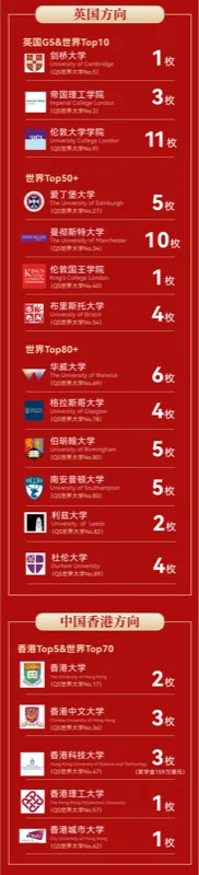 实验ALevel (新哲文院A-Level学部)| Offer开门红!“王曼爱华”强势开局,新哲文院2026届录取季喜迎硕果!