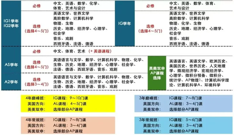 狄邦KCS国际高中(中荟校区)| 狄邦 KCS 国际高中双 A 课程:香港新规下的升学最优解