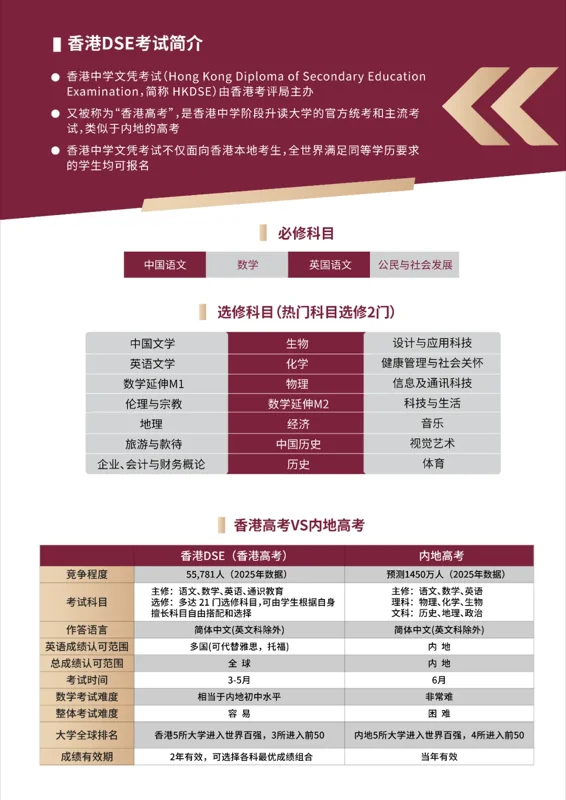 深圳市正德高级中学DSE学部 | 2月中旬开班 | 2027年开考：正德DSE课程1.5年制全年班，冲刺港前三！