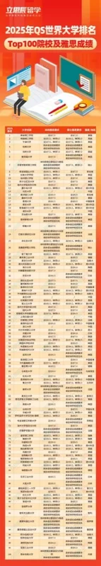 立思辰留学 | OFFER | 恭喜D同学、Z同学被南洋理工大学录取