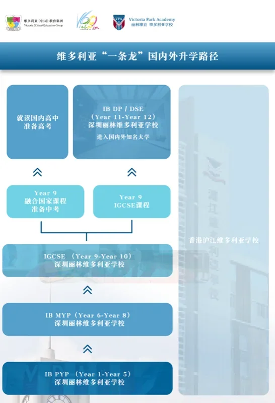 丽林维育学校(VPA) | 深度解读VPA|26个家长最关心的问题与解答