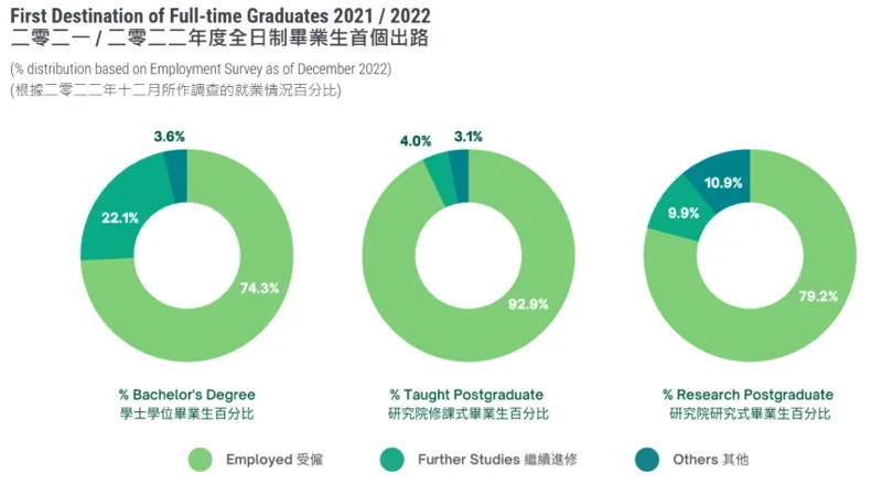 天辰国际教育丨恭喜天辰学子获得亚洲第2名,世界第26名,香港大学offer!