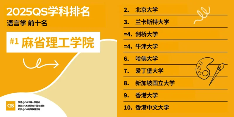 深圳湾国际艺术教育SWAS  |  重磅！2025QS世界大学学科排名发布！附各学科排名TOP10！（下）