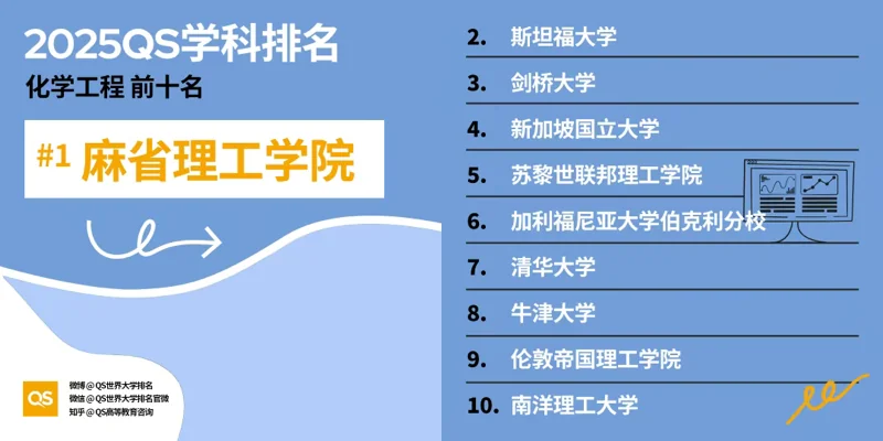 深圳湾国际艺术教育SWAS  |  重磅！2025QS世界大学学科排名发布！附各学科排名TOP10！（上）
