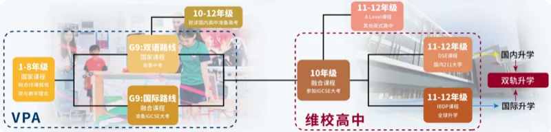 丽林维育学校(VPA) | 弥补体制内外教育缺陷,湾区家庭靠这所IB校冲藤!