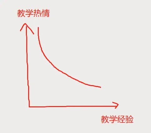 牛剑教育 | 考上深国交,却要被培训机构绑架?