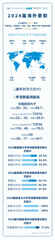 深圳高级中学国际课程体系 | 走向世界，从泽田路8号开始！