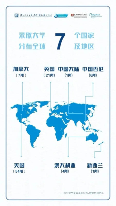 深圳高级中学国际课程体系 | 深高（集团）2024届世界名校录取成绩发布