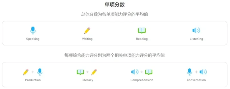 朗世国际教育 | 留学党必看！新增52所英美加澳名校接受多邻国成绩！