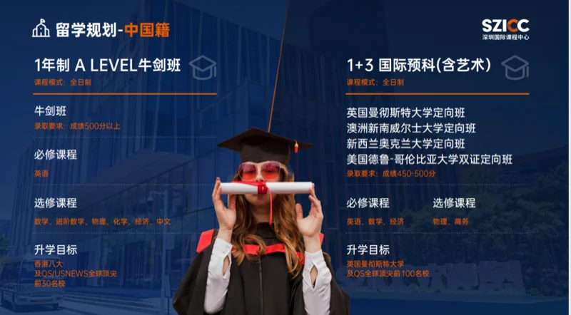 深圳国际课程中心SZICC | 留学加油站 | 如何通过国际预科直升英澳名校及港校?
