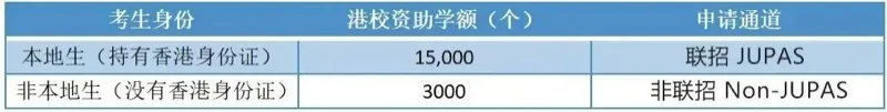 迈思通国际教育 | 一文扫盲!了解DSE,读这篇就够了