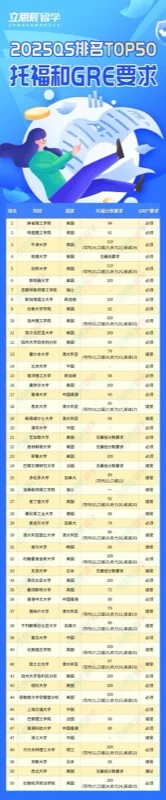 立思辰留学 | OFFER | 恭喜W同学被加州大学洛杉矶分校录取