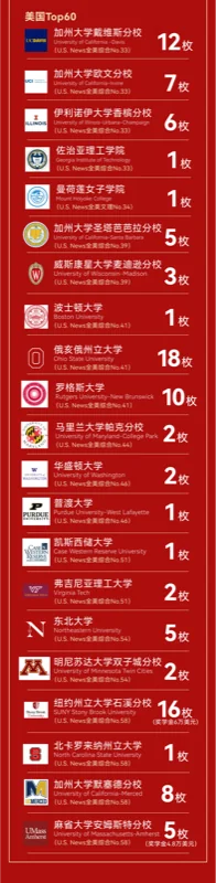 实验ALevel (新哲文院A-Level学部)| Offer开门红!“王曼爱华”强势开局,新哲文院2026届录取季喜迎硕果!