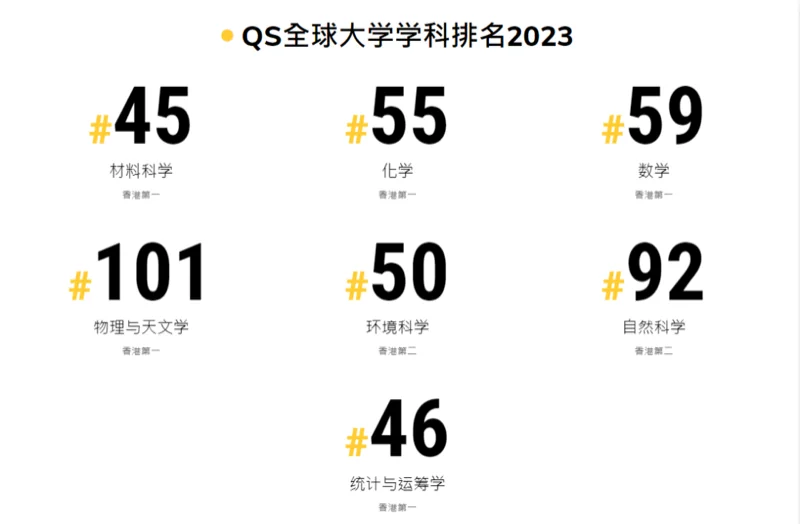 精英知了学院 | 重磅!香港科技大学给罗斯德全球高中学生发送欢迎信!