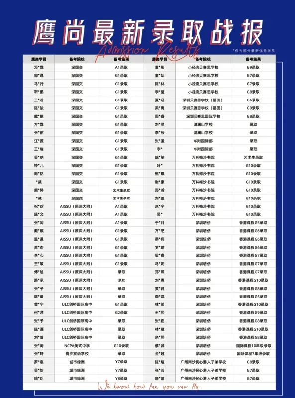 鹰尚私塾 | 中考后转轨国际学校 | 掌握这些信息差,普娃也能“破局”!