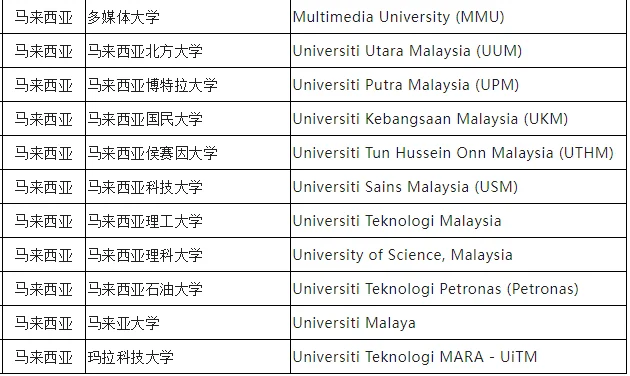立思辰留学 | 马来西亚留学真的有性价比吗？