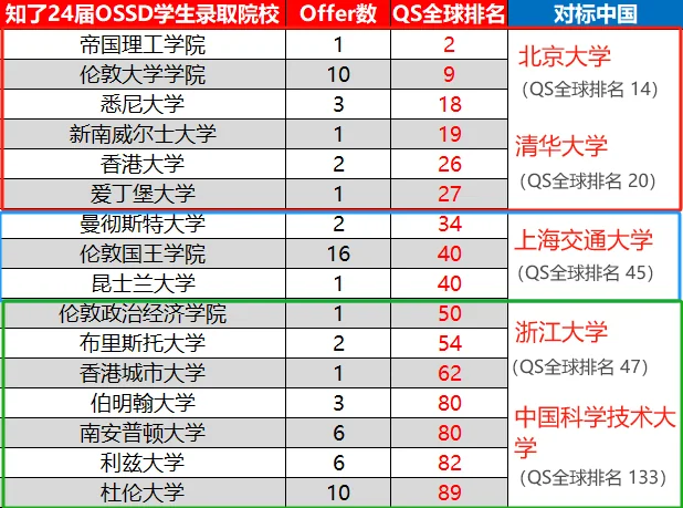 精英知了学院 | 高考分数太"尴尬",不如换个赛道上"清北"