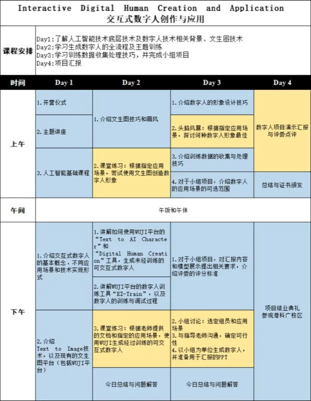 精英知了国际教育 | 探索AI奥秘,打造可交互式数字人训练营