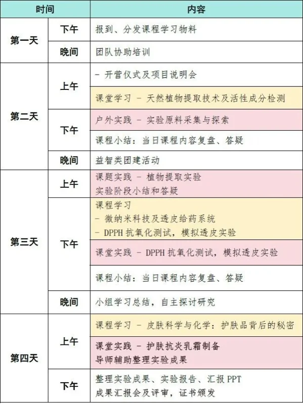 精英知了国际教育 | 精英知了素质创新课程项目中心:研学夏令营招生开启!五大热门方向任你选择