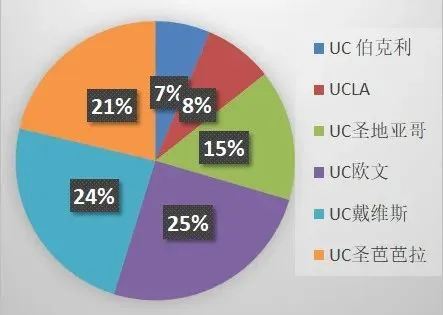 加州峡谷大学 | 洛杉矶柑橘学院Citrus College