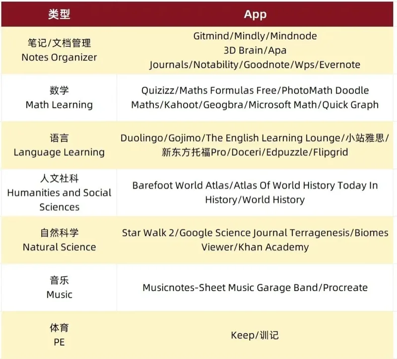 深圳IPC国际校区中学部 | 【SIPC初中部】入学指南!学习·活动·生活全攻略
