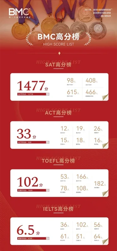 BMC国际教育 | BMC暑期:每一个努力的身影,都是最美的风景线(学生篇)