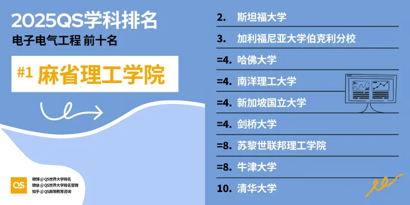 深圳湾国际艺术教育SWAS  |  重磅！2025QS世界大学学科排名发布！附各学科排名TOP10！（上）