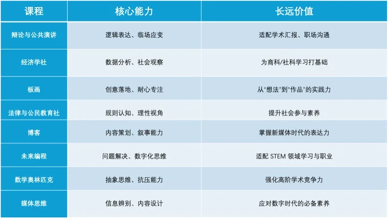 狄邦KCS国际高中(中荟校区) | CCA延展课程|在兴趣中选择,在热爱中成长