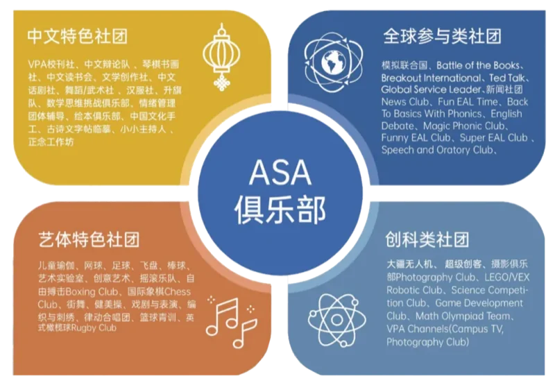 丽林维育学校(VPA) | VPA Has Officially Become an Authorized IB PYP School !
