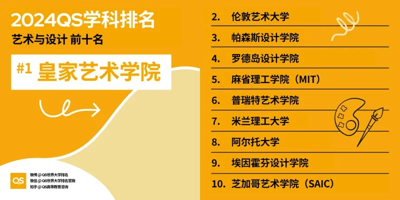 ROSSO国际艺术中心 | 最高分BTEC、拿下全球Top1的伦艺!她的本科直录秘籍是?(上)