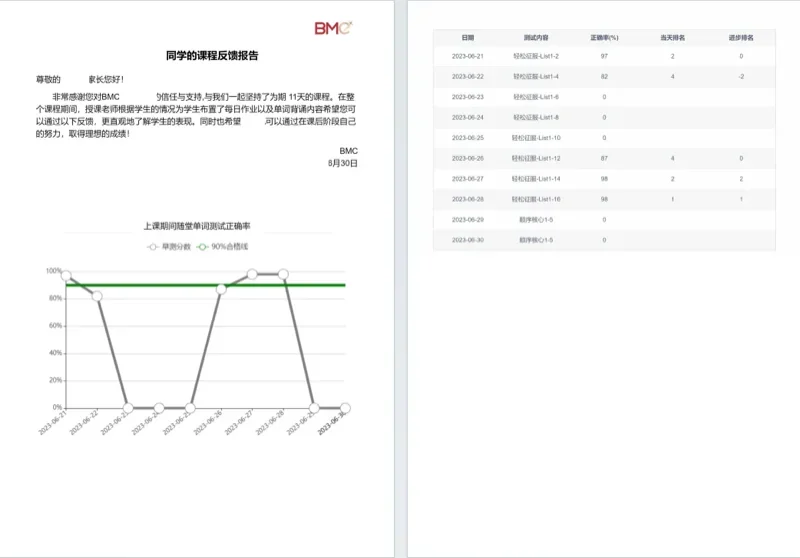 BMC国际教育 | 12个细节,揭秘BMC「AI智能学习系统」为何广受好评!