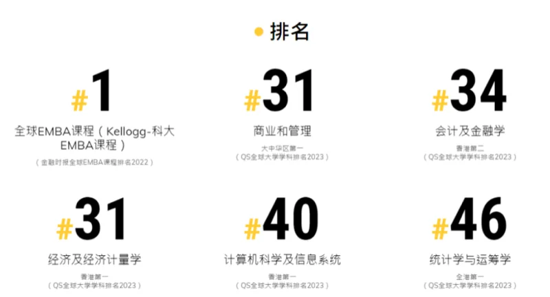 精英知了学院 | 重磅!香港科技大学给罗斯德全球高中学生发送欢迎信!