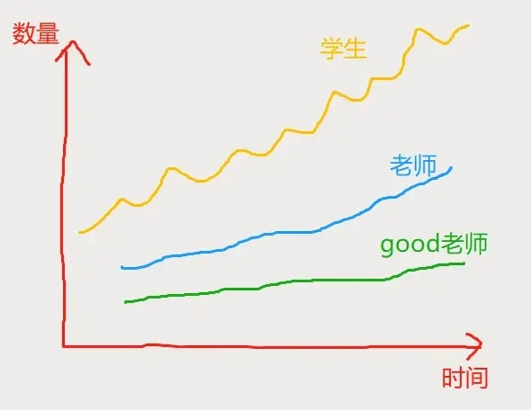 牛剑教育 | 考上深国交,却要被培训机构绑架?