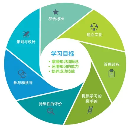 深圳杰仁高级中学国际课程中心丨寻找你心中的“C位”学校
