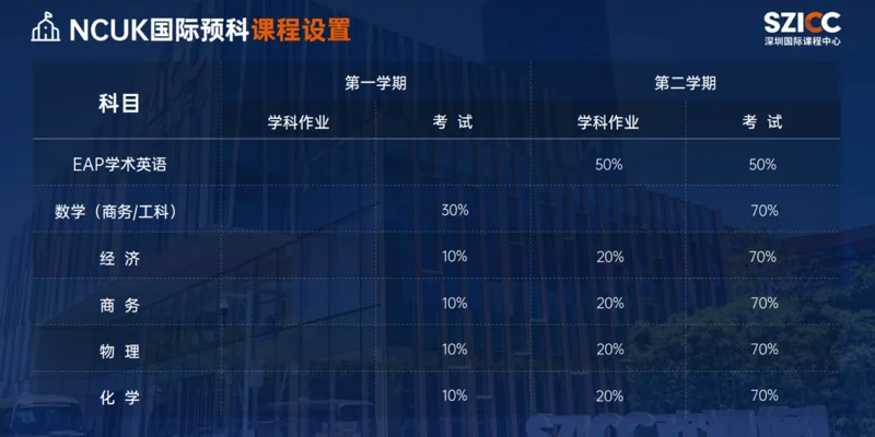 深圳国际课程中心SZICC | 留学加油站 | 如何通过国际预科直升英澳名校及港校?