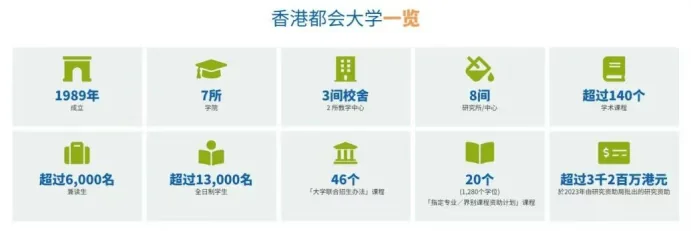 朗世国际教育 | 25FALL港本录取捷报丨香港都会大学 会计荣誉工商管理学士